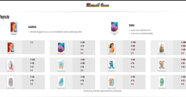 mermaid queen paytable paytable