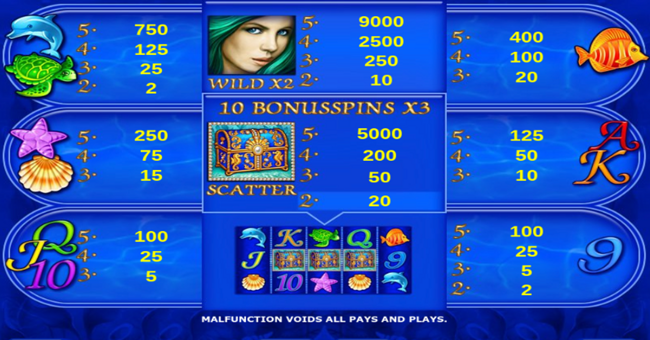 mermaids gold paytable 1 paytable