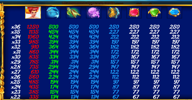 mermaids mega chest paytable paytable