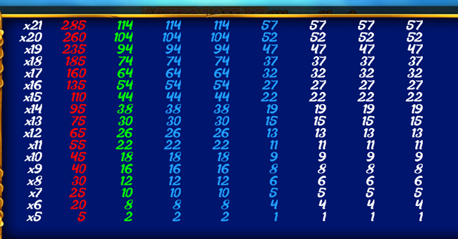 mermaids mega chest paytable 2 paytable