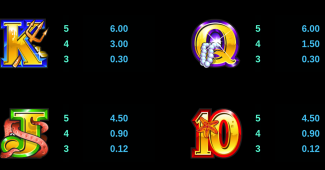 mermaids millions paytable 4 paytable