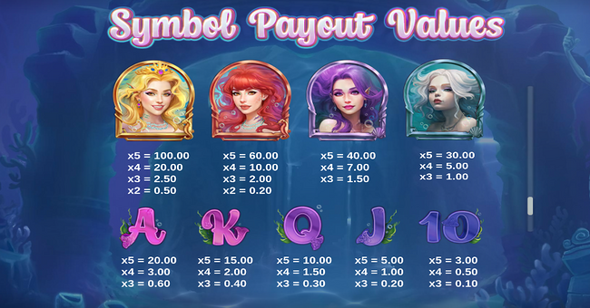 mermaids paytable paytable