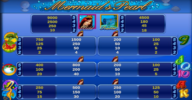 mermaids pearl paytable paytable