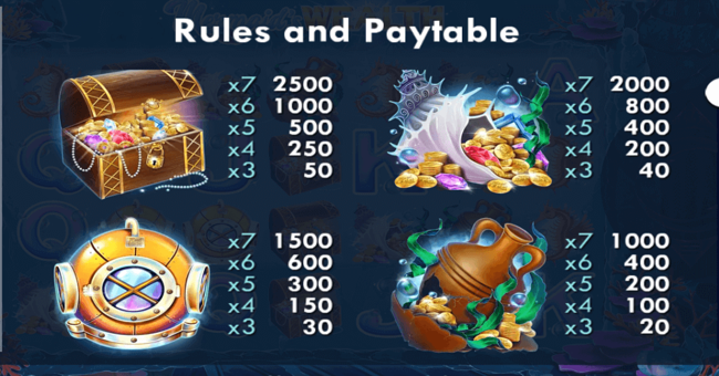 mermaids wealth paytable 1 paytable
