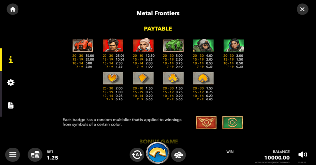 metal frontiers paytable paytable