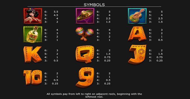 mexican ways paytable paytable
