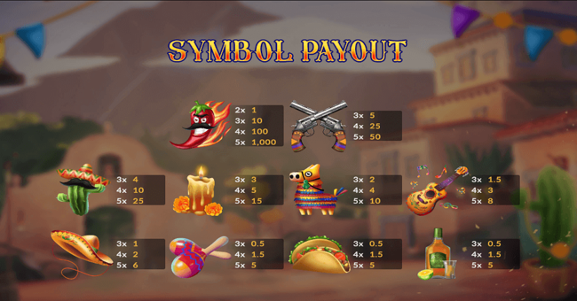 mexicano paytable paytable