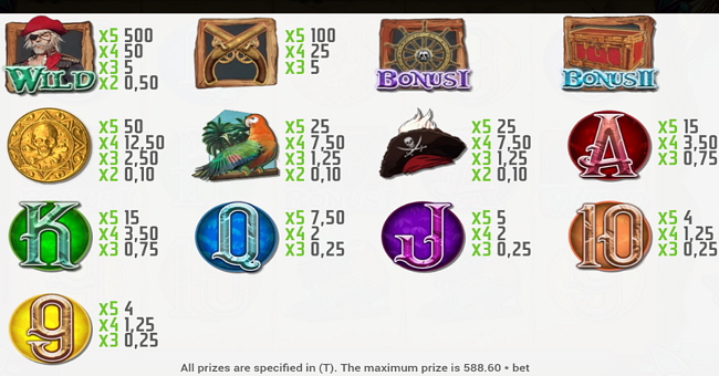 mga pirate adventures paytable paytable