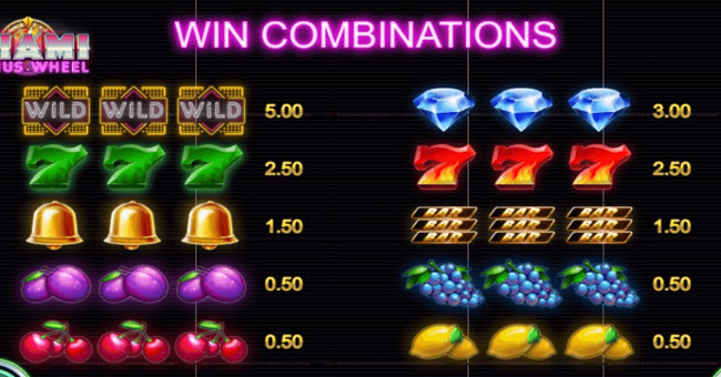 miami bonus wheel paytable paytable