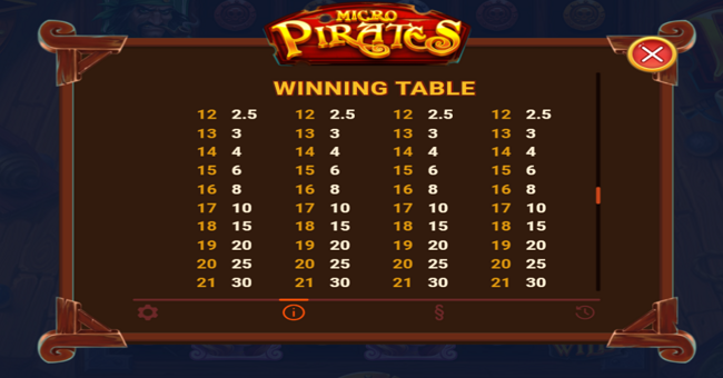micropirates and the kraken of the caribbean paytable 2 paytable