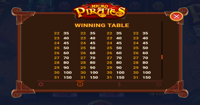 micropirates and the kraken of the caribbean paytable 3 paytable