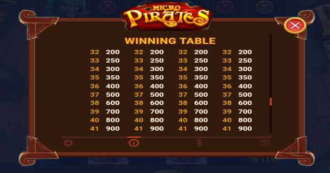 micropirates and the kraken of the caribbean paytable 4 paytable