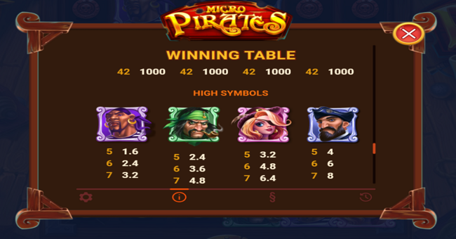 micropirates and the kraken of the caribbean paytable 5 paytable