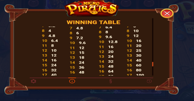micropirates and the kraken of the caribbean paytable 6 paytable