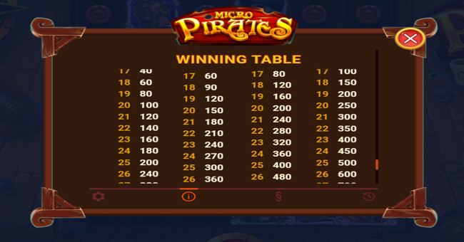 micropirates and the kraken of the caribbean paytable 7 paytable
