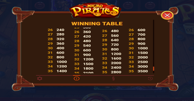 micropirates and the kraken of the caribbean paytable 8 paytable