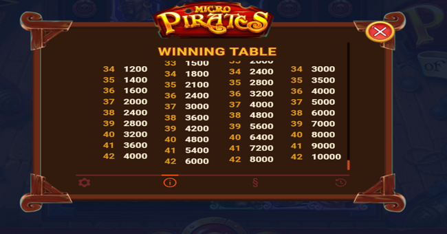 micropirates and the kraken of the caribbean paytable 9 paytable