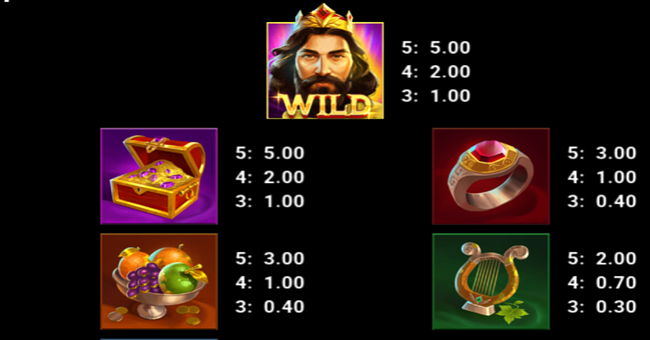 midas dynasty coins ultra link and win paytable 1 paytable
