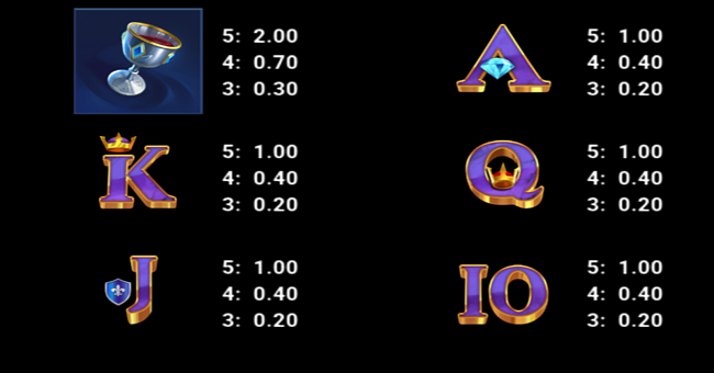 midas dynasty coins ultra link and win paytable 2 paytable