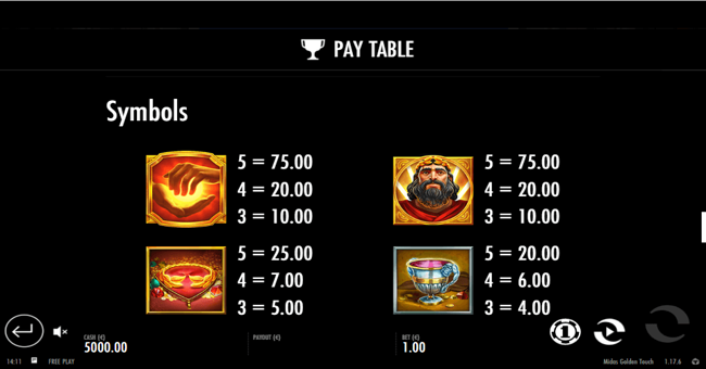 midas golden touch paytable paytable