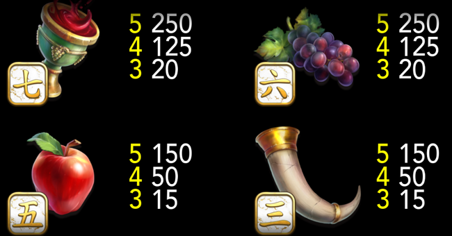 midas realm dice paytable 2 paytable