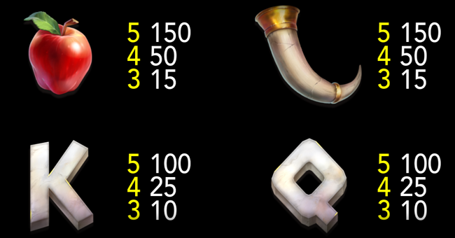 midas realm paytable 2 paytable