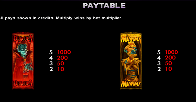 midnight matinee paytable 1 paytable
