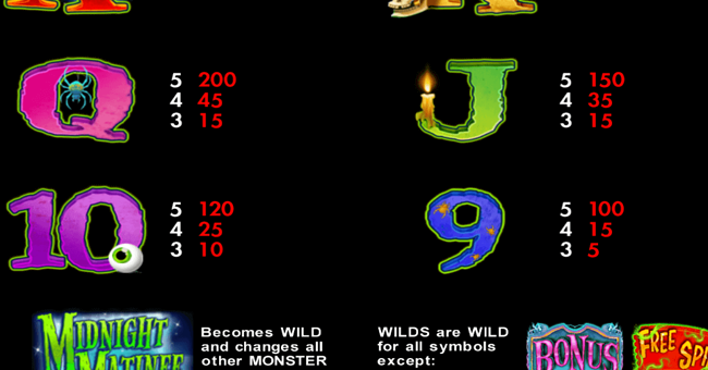 midnight matinee paytable 3 paytable