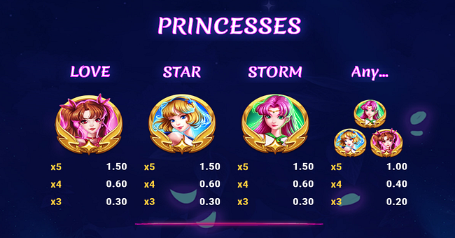 midnight princess extreme paytable 1 paytable