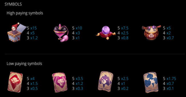 midnight show paytable paytable