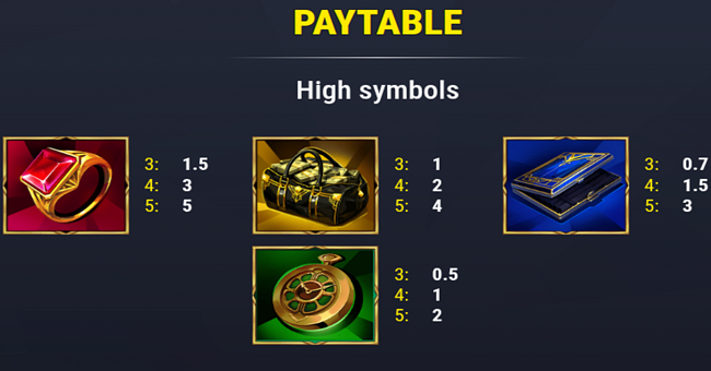 midnight vault hold and win paytable 1 paytable