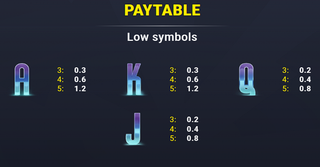 midnight vault hold and win paytable 2 paytable