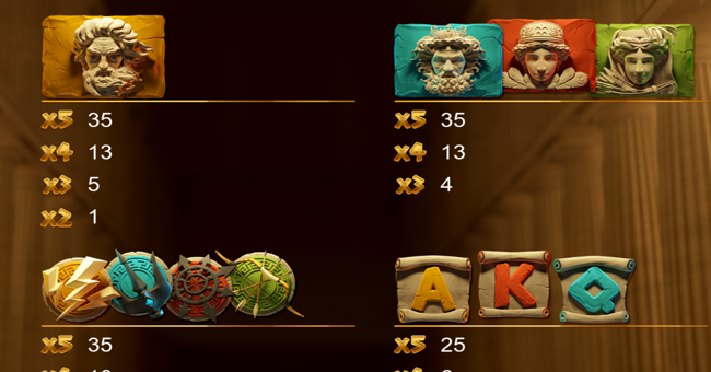 might of light paytable 1 paytable