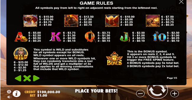 might of ra 1 paytable