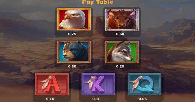 mighty eagle extreme paytable paytable