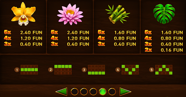 mighty hot amazonia paytable 2 paytable