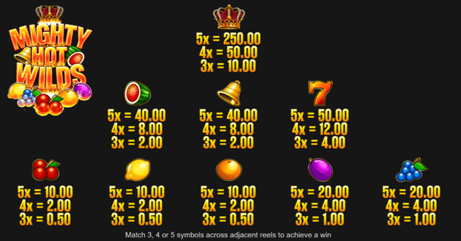 mighty hot wilds paytable paytable