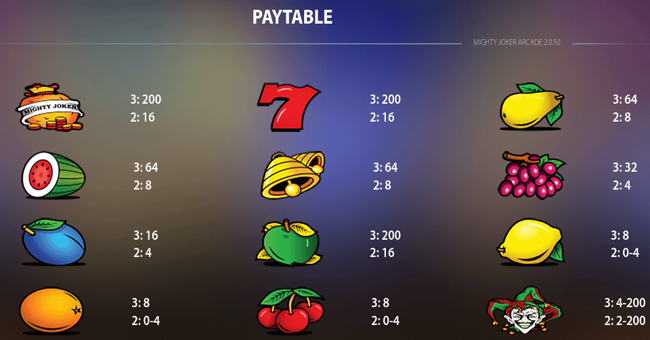 mighty joker arcade watermelon paytable paytable