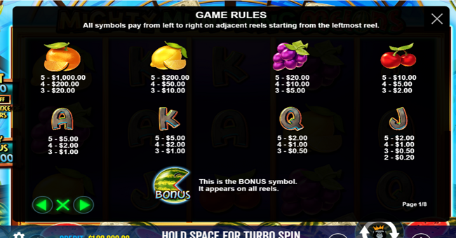 mighty munching melons paytable paytable