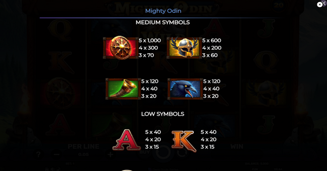 mighty odin paytable 1 paytable