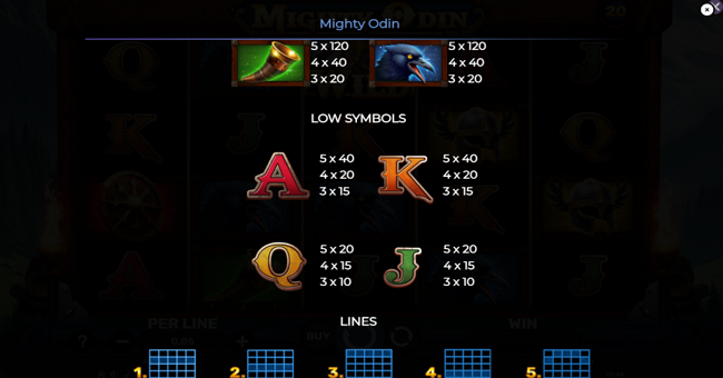 mighty odin paytable 2 paytable