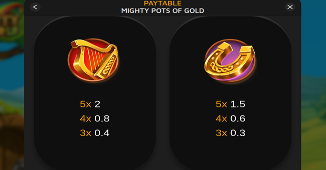 mighty pots of gold paytable 2 paytable