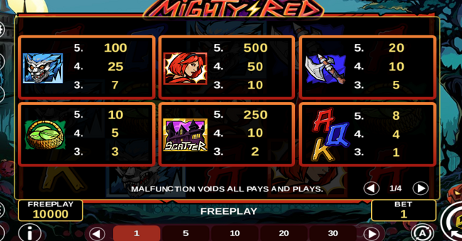 mighty red paytable paytable