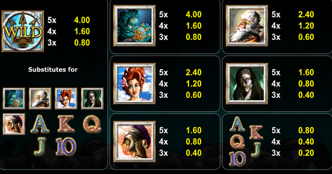 mighty trident paytable paytable