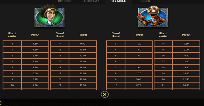 miles bellhouse and the gears of time paytable 1 paytable