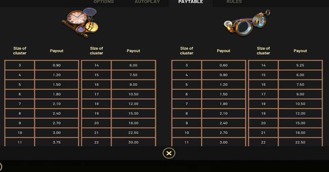 miles bellhouse and the gears of time paytable 2 paytable