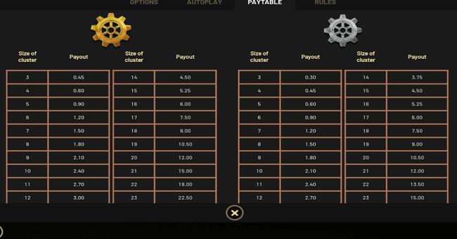 miles bellhouse and the gears of time paytable 3 paytable