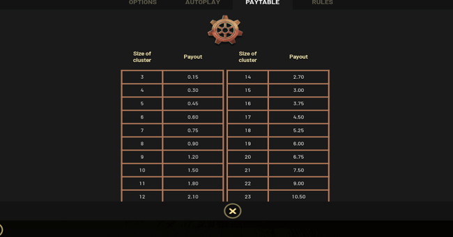 miles bellhouse and the gears of time paytable 4 paytable