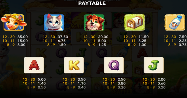 milk and luck paytable paytable