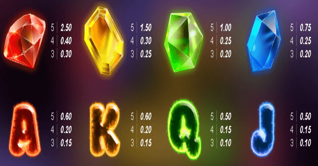 milky ways paytable paytable